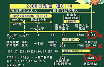 耶稣再来的预兆(第7讲)-第4张